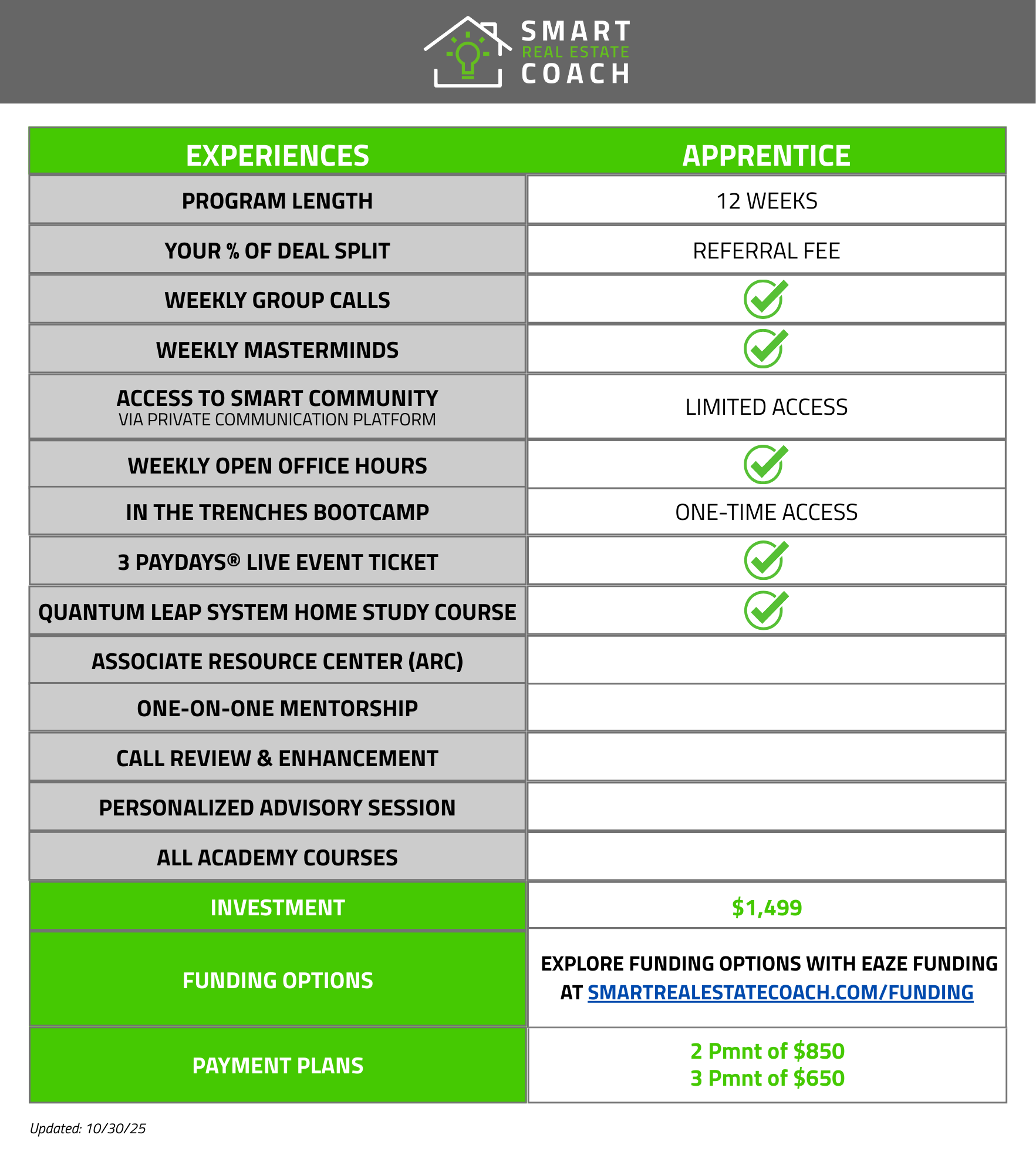 Apprentice Level 2025 Chart